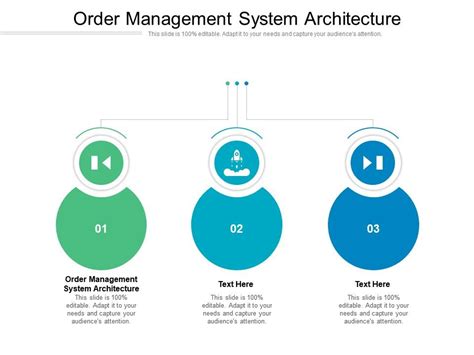 Image result for PowerPoint Presentation of Order Management System