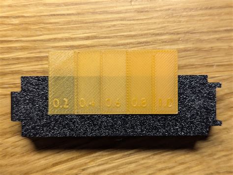 Afbeeldingsresultaten voor Transparency at Work Model