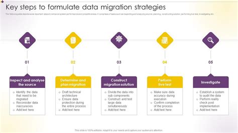 Image result for 4 Steps for Data Migration Process