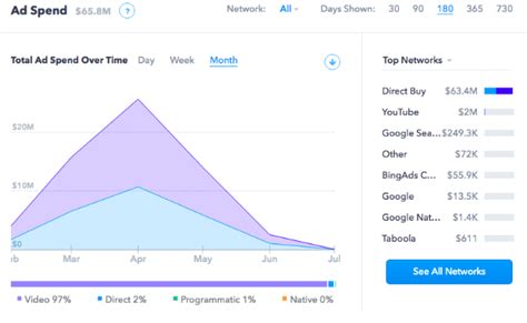 Image result for Groupon Ads