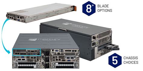 Afbeeldingsresultaten voor Server Module System