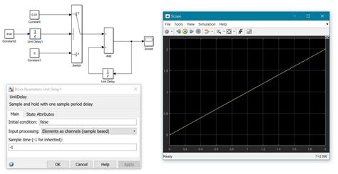 Image result for Simulink Counterexample