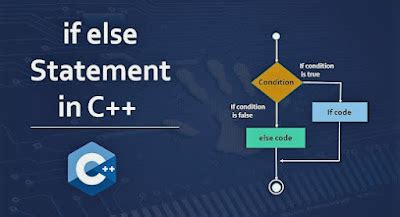 Image result for Algorithm If Else C++