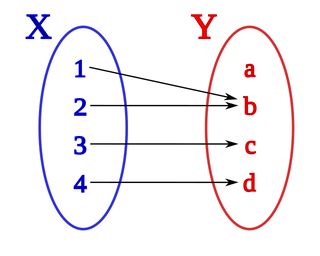 Image result for Mapping Diagram Function Examples