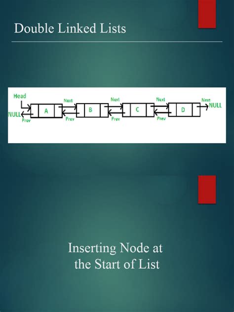 Image result for Double Linked List Example