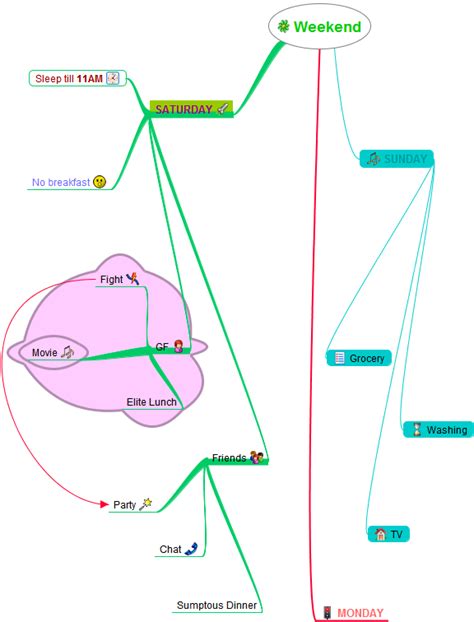 Image result for Core Java Mind Map