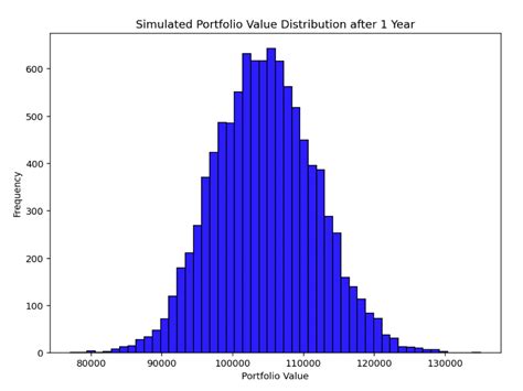 Afbeeldingsresultaten voor Python Finance Trading