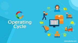 Image result for Operating Cycle Word Drawing