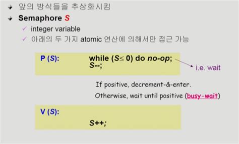 Synchronization Hardware in OS に対する画像結果