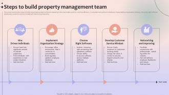Steps in the Property Management Process に対する画像結果