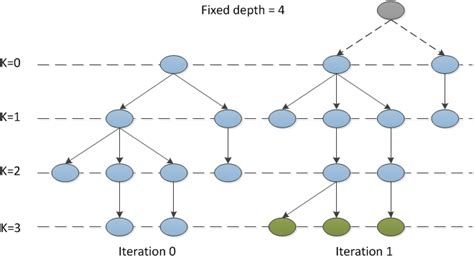 Image result for 6 Levels Tree Python