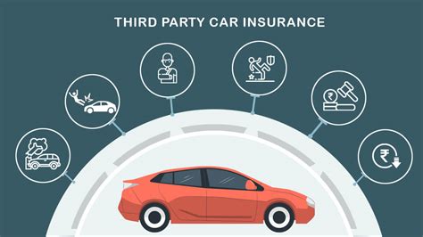 Car Insurance Building માટે ઇમેજ પરિણામ