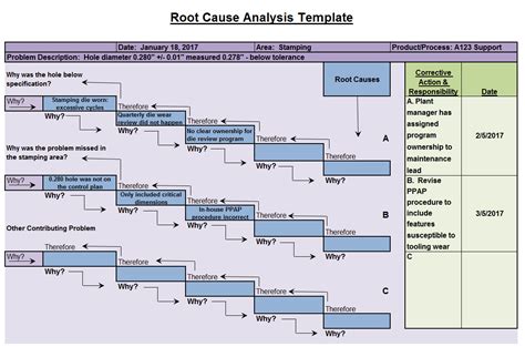 Root Cause Analysis Examples 的图像结果