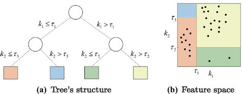 Image result for Feature Space Python