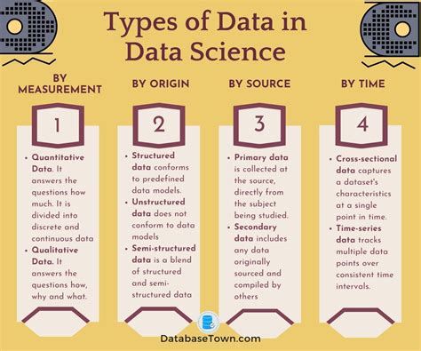 Image result for DTA Types Computer Science