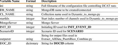 Image result for Config File of Variables