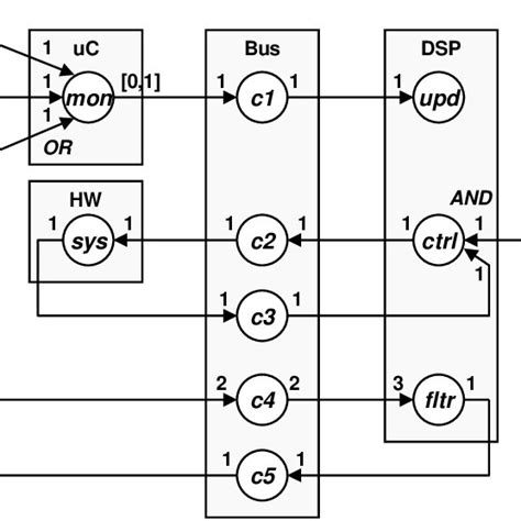 Image result for Real-Time System Examples