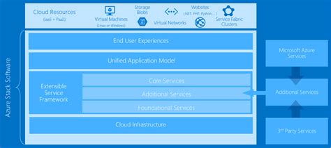 Image result for Azure Stack Server Rack