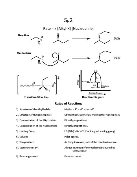 Image result for SN2 Reaction Mechanism