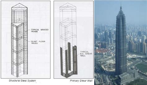 Structural Model High-Rise に対する画像結果