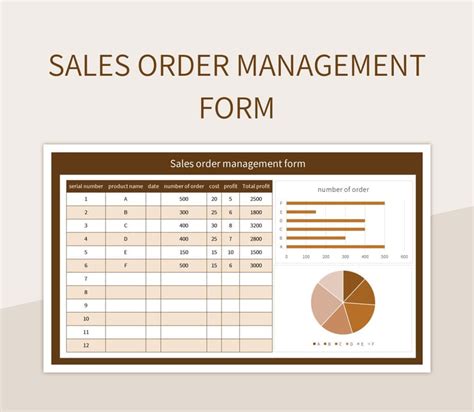 Image result for Sales Order Management