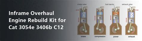 Image result for Cat C12 Rebuild