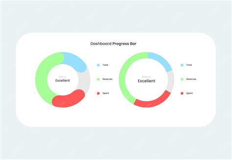 Image result for Design Progress Labeled