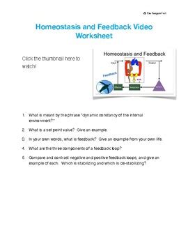 Feedback Loop Worksheet に対する画像結果