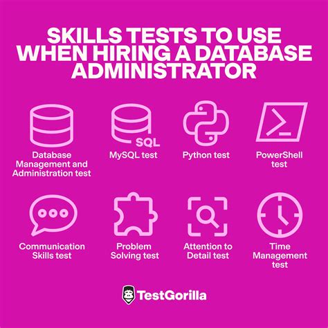 Image result for Database Management Skills Examples