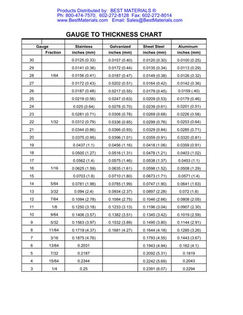 Afbeeldingsresultaten voor Non-Ferrous Metal Gauge Chart