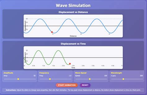 Image result for Displacement Distance Graph
