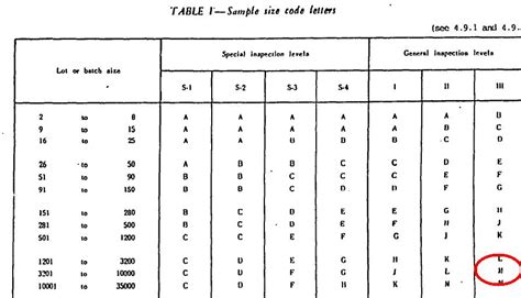 Afbeeldingsresultaten voor Non Random Sampling Size Table