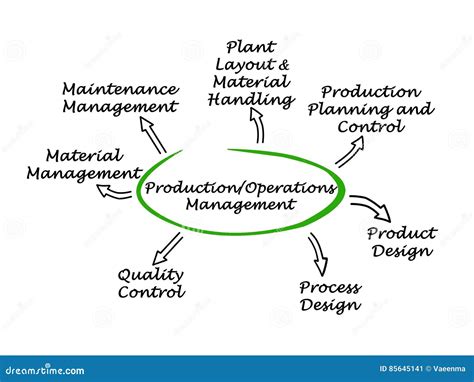 Afbeeldingsresultaten voor Production Operations Management Software