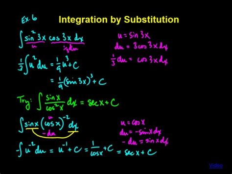 Algorithm Integration by Substitution に対する画像結果