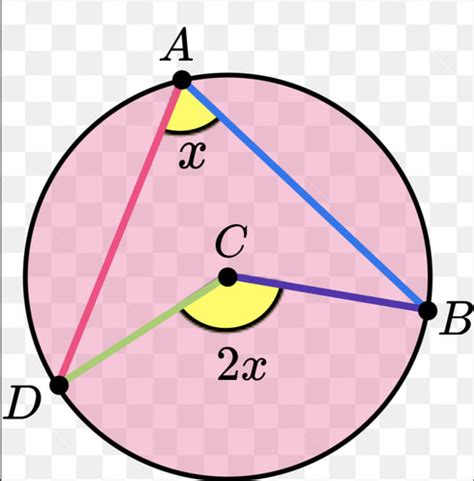 Image result for Circle Graph Transformations