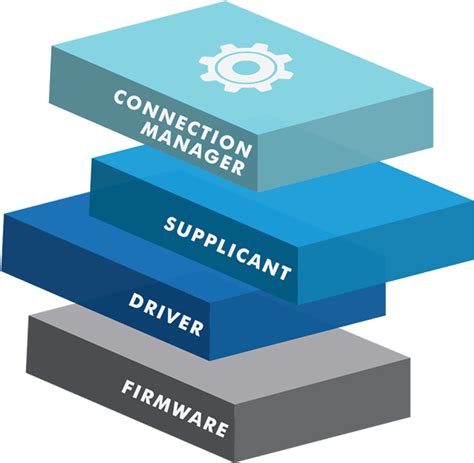 Network Stack Package Segment に対する画像結果