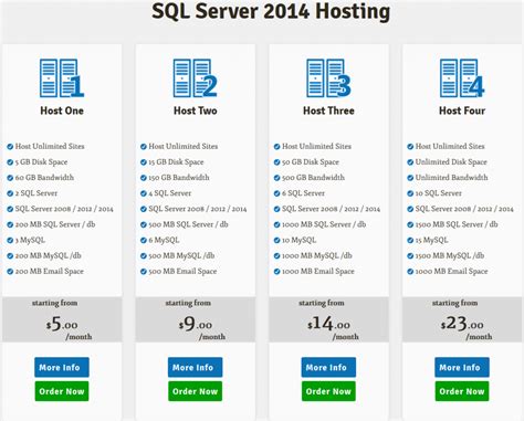 Image result for SQL Server Hosting