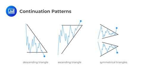 Image result for What Is a Continuation Pattern