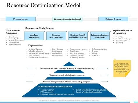 Image result for Optimization Resourcing in Program PPT