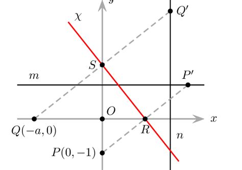 Image result for How to Find Cubic Root