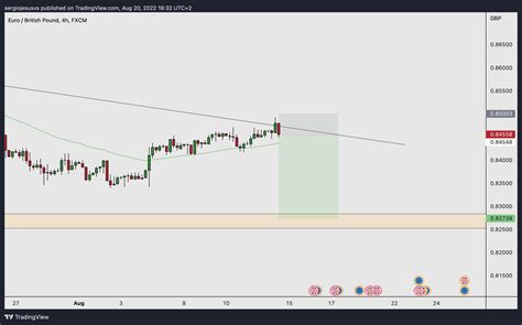 Image result for Trading View Yesteday Chart