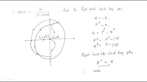 Image result for Stable Closed Loop Nyquist Plot