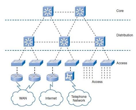 Distribution Switch に対する画像結果