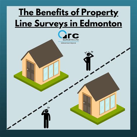 Property Line Surveyor के लिए छवि परिणाम