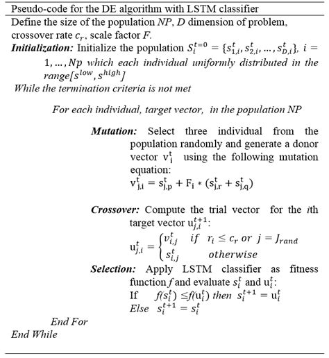 Afbeeldingsresultaten voor Lstm Algorithm Pseudocode