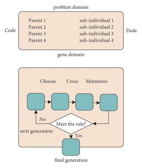 Image result for Genetic Algorithm Image Processing
