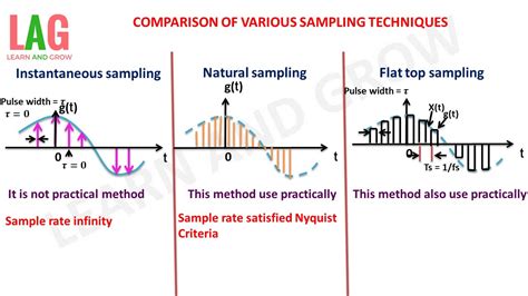 Toradh íomhá ar Sampling Graph