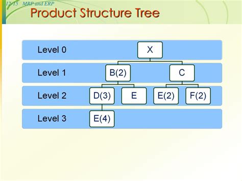 Product Tree Example for Cast House に対する画像結果