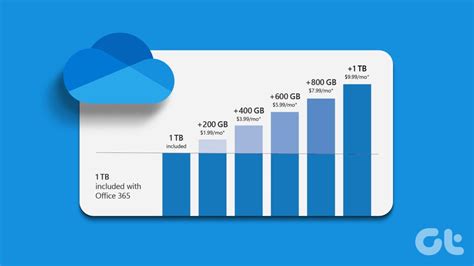 Image result for OneDrive Manage Storage