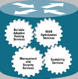 Image result for Internetworking Operating System